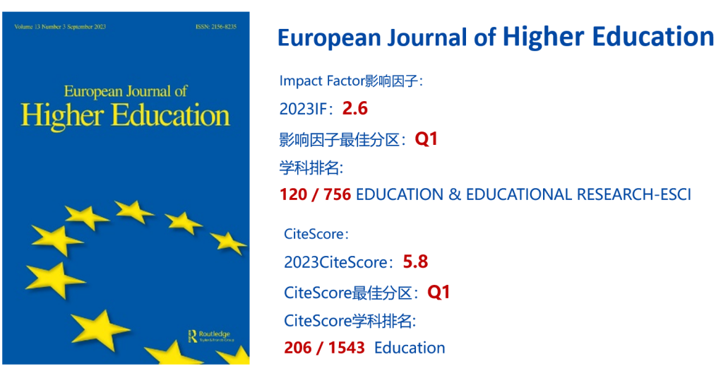 European Journal of Higher Education